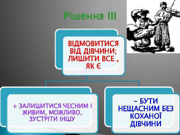 Рішення ІІІ ВІДМОВИТИСЯ ВІД ДІВЧИНИ; ЛИШИТИ ВСЕ , ЯК Є + ЗАЛИШИТИСЯ ЧЕСНИМ І