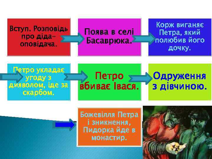 Вступ. Розповідь про дідаоповідача. Поява в селі Басаврюка. Корж виганяє Петра, який полюбив його