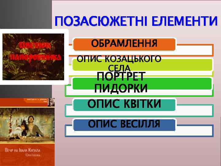 ПОЗАСЮЖЕТНІ ЕЛЕМЕНТИ ОБРАМЛЕННЯ ОПИС КОЗАЦЬКОГО СЕЛА ПОРТРЕТ ПИДОРКИ ОПИС КВІТКИ ОПИС ВЕСІЛЛЯ 