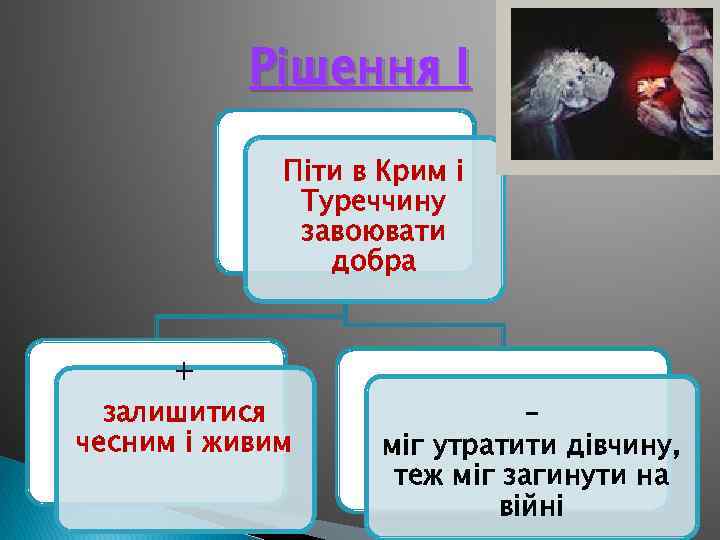 Рішення І Піти в Крим і Туреччину завоювати добра + залишитися чесним і живим