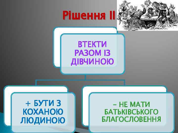 Рішення ІІ ВТЕКТИ РАЗОМ ІЗ ДІВЧИНОЮ + БУТИ З КОХАНОЮ ЛЮДИНОЮ - НЕ МАТИ