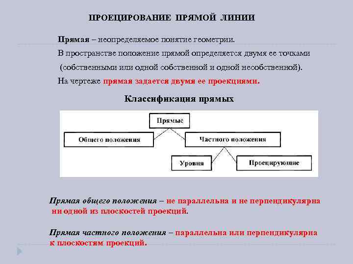 ПРОЕЦИРОВАНИЕ ПРЯМОЙ ЛИНИИ Прямая – неопределяемое понятие геометрии. В пространстве положение прямой определяется двумя