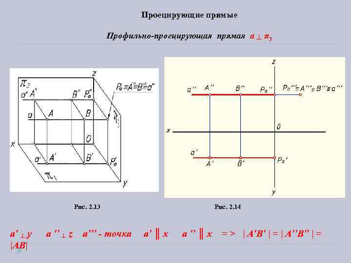 Профильная прямая уровня показана на рисунке