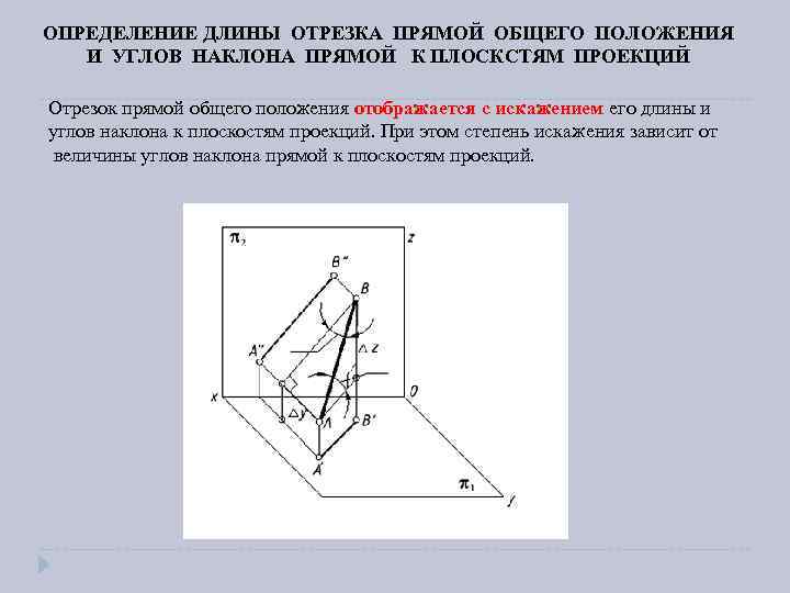 ОПРЕДЕЛЕНИЕ ДЛИНЫ ОТРЕЗКА ПРЯМОЙ ОБЩЕГО ПОЛОЖЕНИЯ И УГЛОВ НАКЛОНА ПРЯМОЙ К ПЛОСКСТЯМ ПРОЕКЦИЙ Отрезок