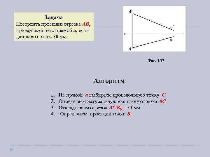 Отрезок ac равен. Построение натуральной величины отрезка. Построение отрезка произвольной длины алгоритм. Построить отрезок ab. Построить проекции отрезка ab длиной 40 мм.