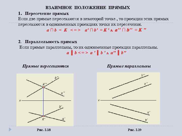 ВЗАИМНОЕ ПОЛОЖЕНИЕ ПРЯМЫХ 1. Пересечение прямых Если две прямые пересекаются в некоторой точке ,