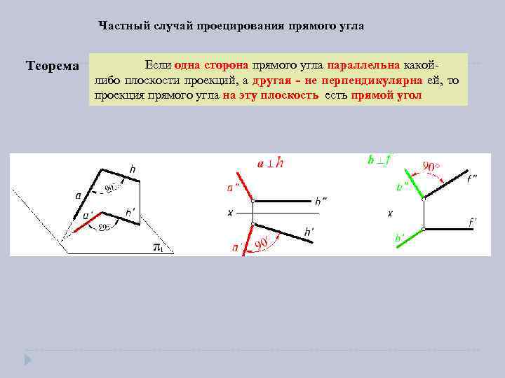 Прямой случай. Частный случай проецирования прямого угла. Проецирование прямого угла на плоскость. Если одна сторона прямого угла параллельна плоскости проекций. Проекция прямой есть прямая.