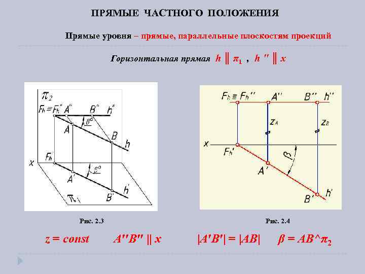 Горизонтальная проекция прямой