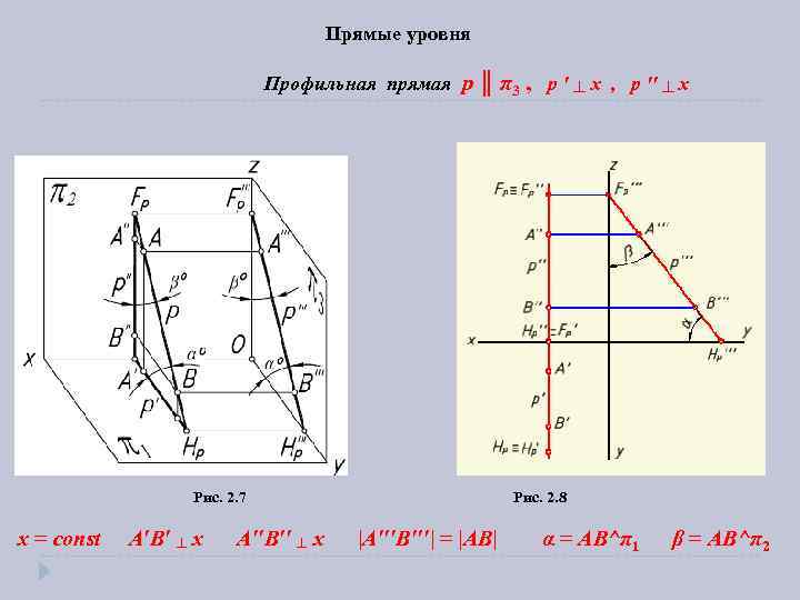 Запиши уровень прямой. Профильная прямая уровня. Прямые профильного уровня. Прямая уровня профиль.