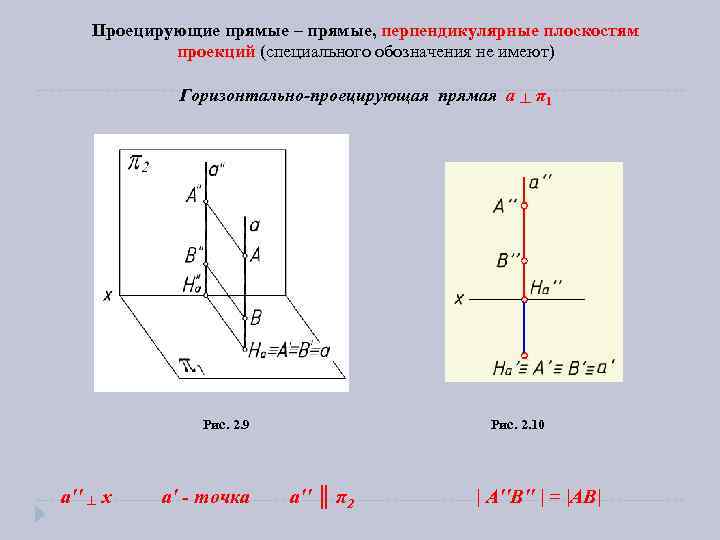 Проецирующая прямая. Горизонтально проецирующая прямая на эпюре. Проецирующей является прямая. Горизонтально проецирующая прямая изображена.