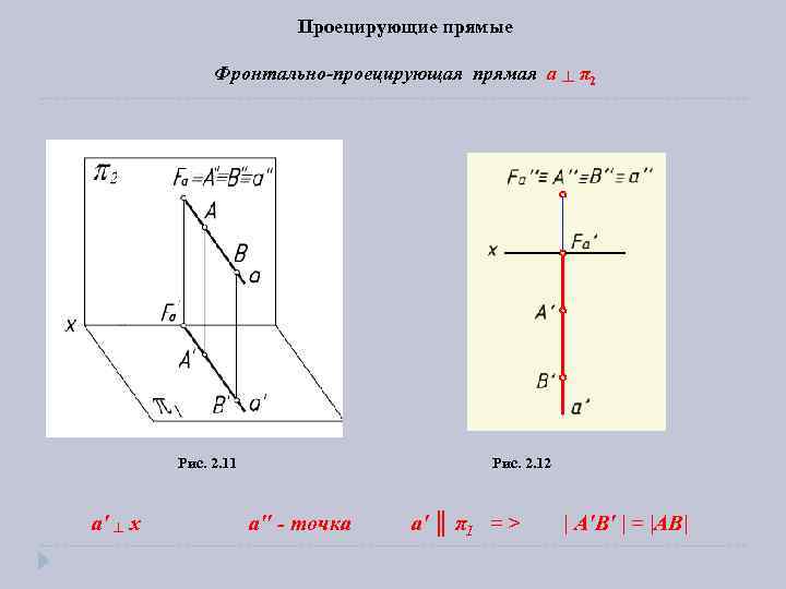 Проецирующая прямая