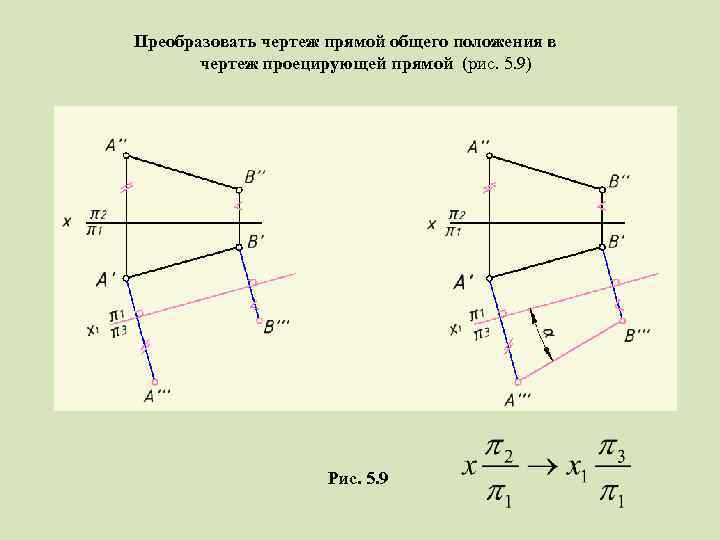 Преобразовать чертеж прямой общего положения в чертеж проецирующей прямой (рис. 5. 9) Рис. 5.