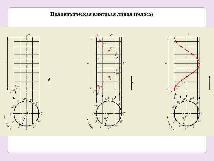 Винтовые цилиндрические поверхности. Развертка цилиндрической винтовой линии представляет собой. Цилиндрическая винтовая линия формула. Цилиндрическая винтовая линия гелиса развертка на. Цилиндрическая винтовая линия построение.