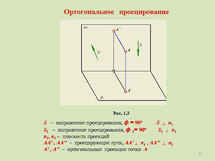 Ортогональное проецирование Рис. 1. 3 S – направление проецирования, ϕ = 90 о S
