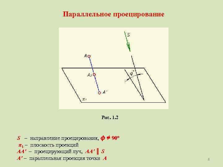 Параллельное проецирование Рис. 1. 2 S – направление проецирования, ϕ ≠ 90 о π1