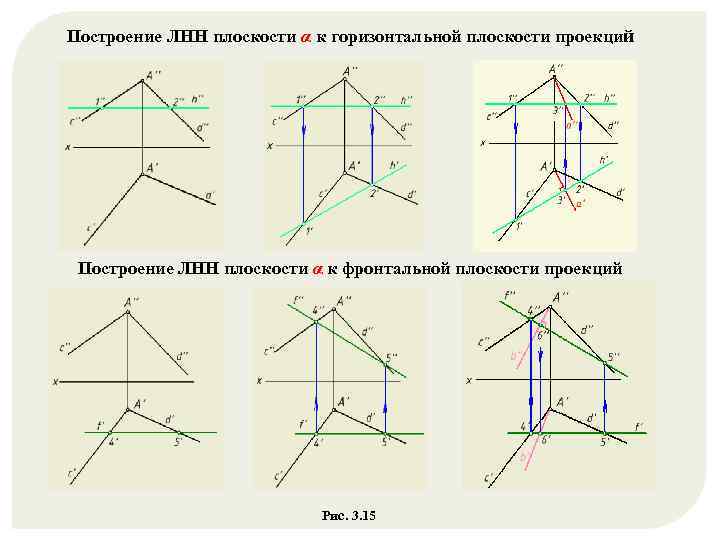 Построить проекции точек принадлежащих плоскости