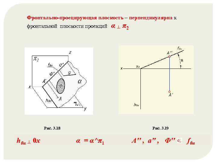 Фронтально проецирующая плоскость г заданная следами показана на рисунке