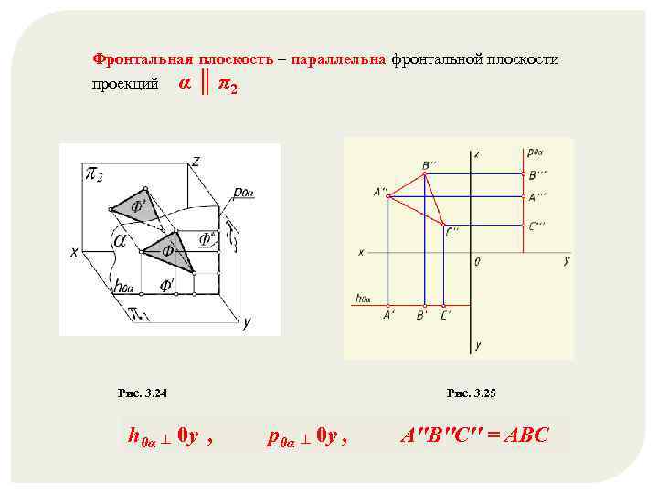 Фронтальная плоскость уровня изображена на чертеже