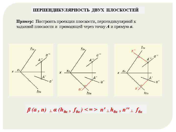 Плоскость проходящая через точку перпендикулярно плоскости. Построить плоскость перпендикулярную заданной. Построение плоскости перпендикулярной заданной. Перпендикулярна заданной плоскости. Через точку провести плоскость перпендикулярную заданной плоскости.