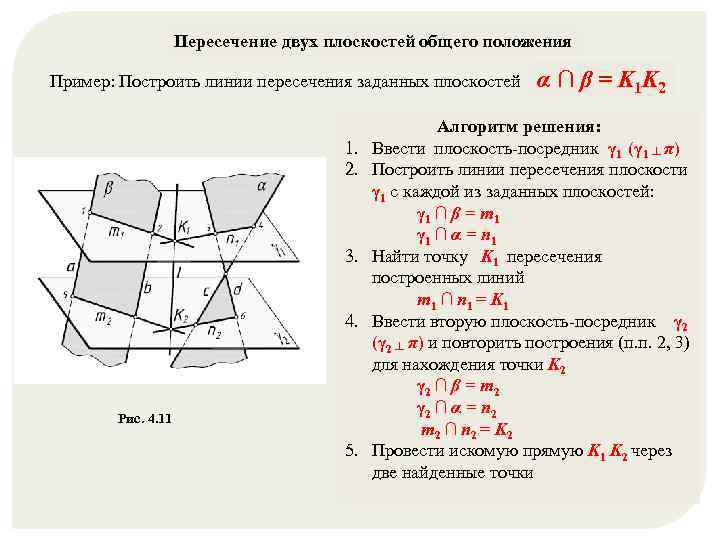 Пересечение 2 плоскостей