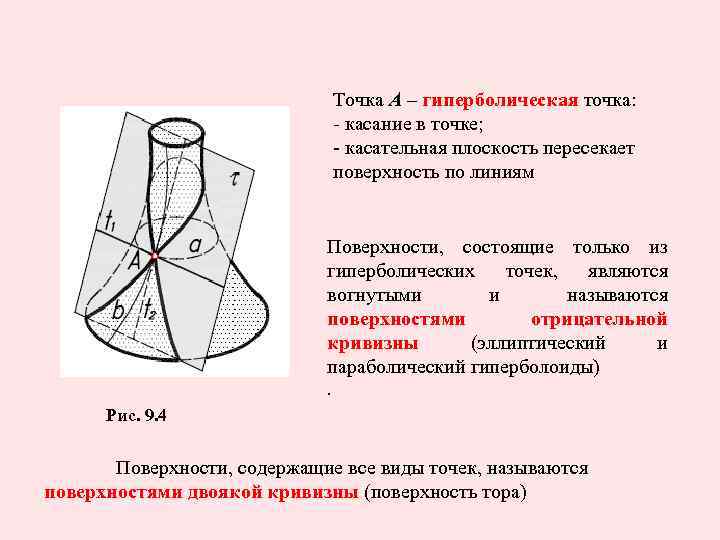 Внутренняя точка поверхности. Гиперболическая точка. Гиперболическая поверхность. Гиперболическая поверхность вращения. Поверхность с эллиптическими точками.