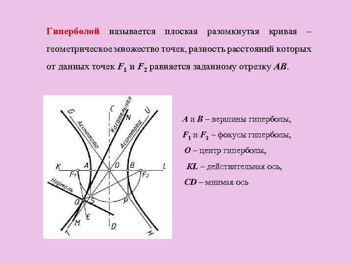 Действительная ось