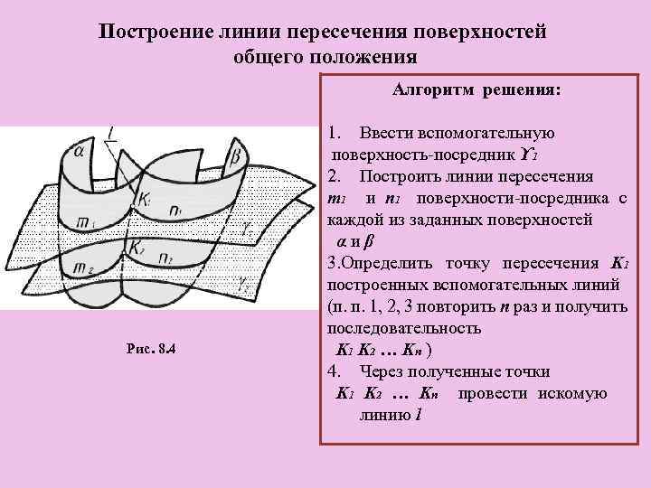 Построение линии пересечения поверхностей общего положения Алгоритм решения: Рис. 8. 4 1. Ввести вспомогательную