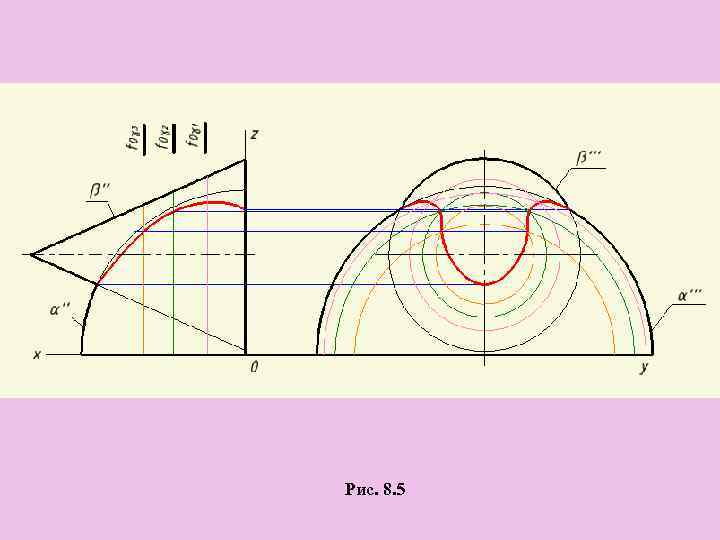 Рис. 8. 5 