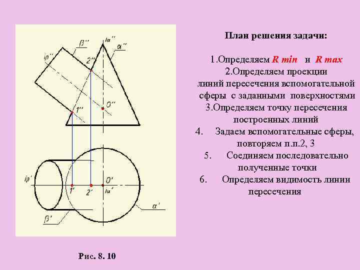 План решения задачи: 1. Определяем R min и R max 2. Определяем проекции линий