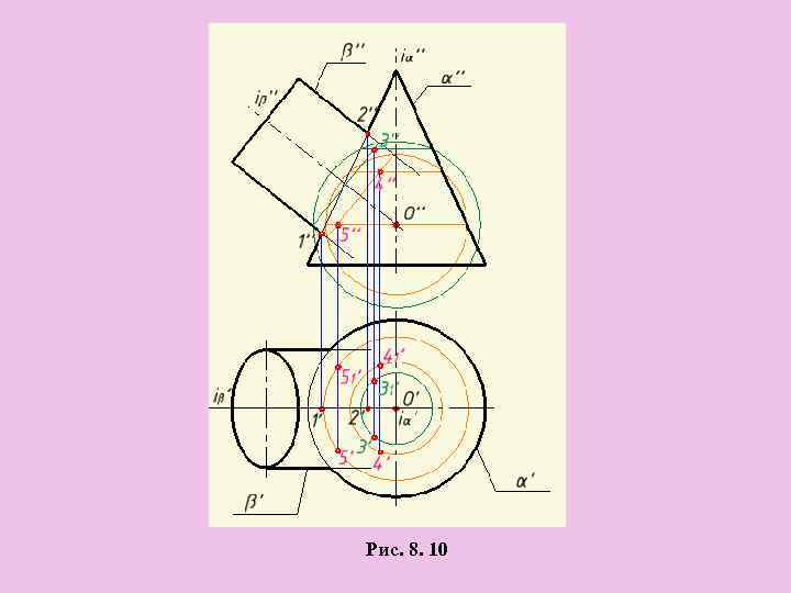 Рис. 8. 10 