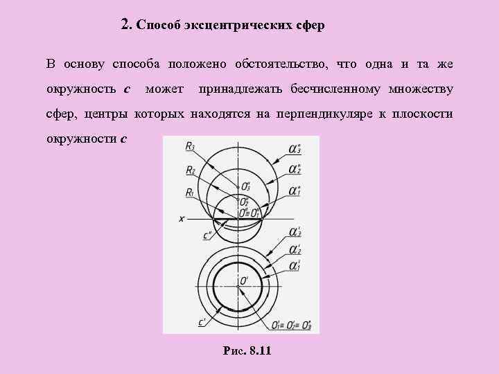 Способ сфер