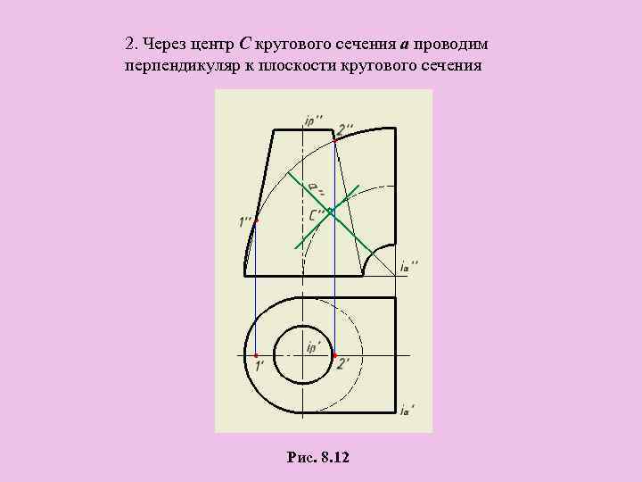 2. Через центр С кругового сечения а проводим перпендикуляр к плоскости кругового сечения Рис.