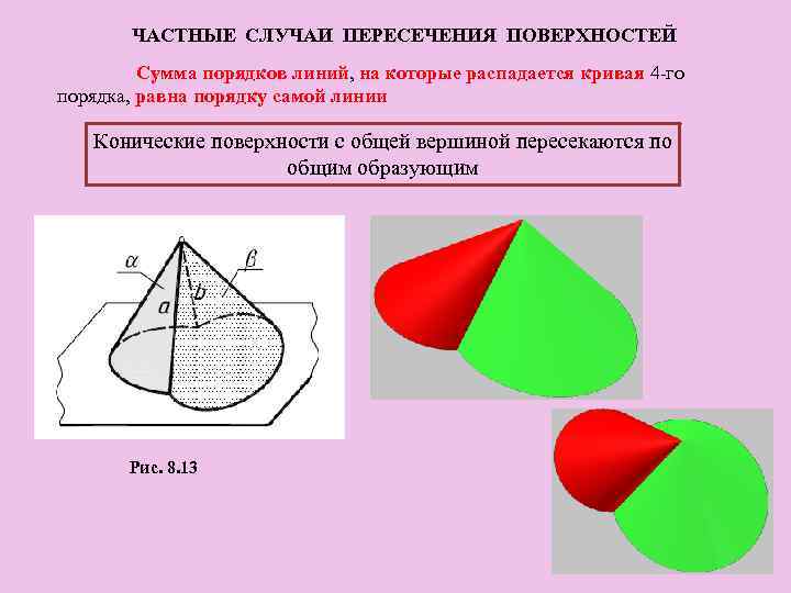 ЧАСТНЫЕ СЛУЧАИ ПЕРЕСЕЧЕНИЯ ПОВЕРХНОСТЕЙ Сумма порядков линий, на которые распадается кривая 4 -го порядка,