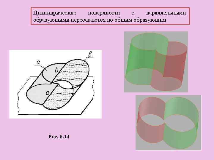 Цилиндрические поверхности с параллельными образующими пересекаются по общим образующим Рис. 8. 14 