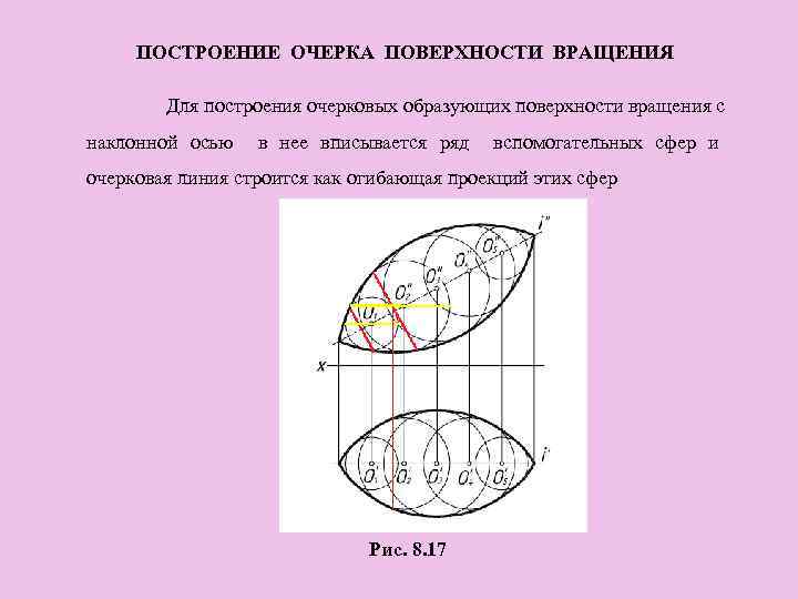 Какую линию на чертеже называют очерком очерковой линией поверхности