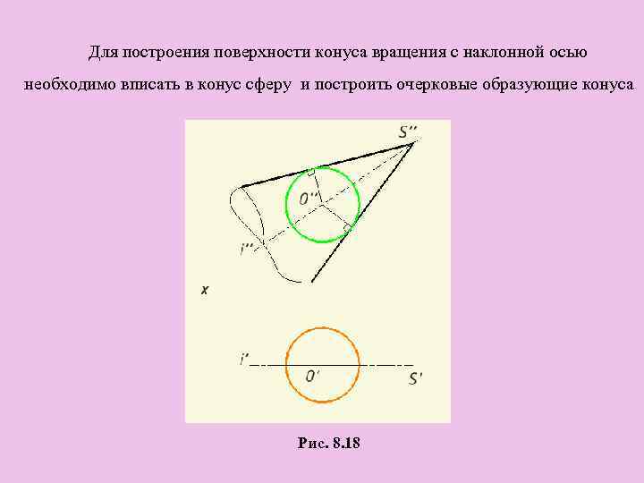 Точка пересечения оси вращения