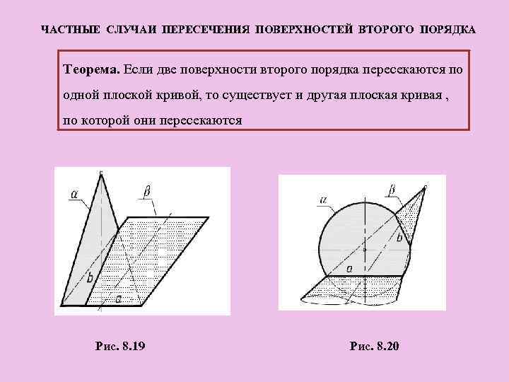 ЧАСТНЫЕ СЛУЧАИ ПЕРЕСЕЧЕНИЯ ПОВЕРХНОСТЕЙ ВТОРОГО ПОРЯДКА Теорема. Если две поверхности второго порядка пересекаются по