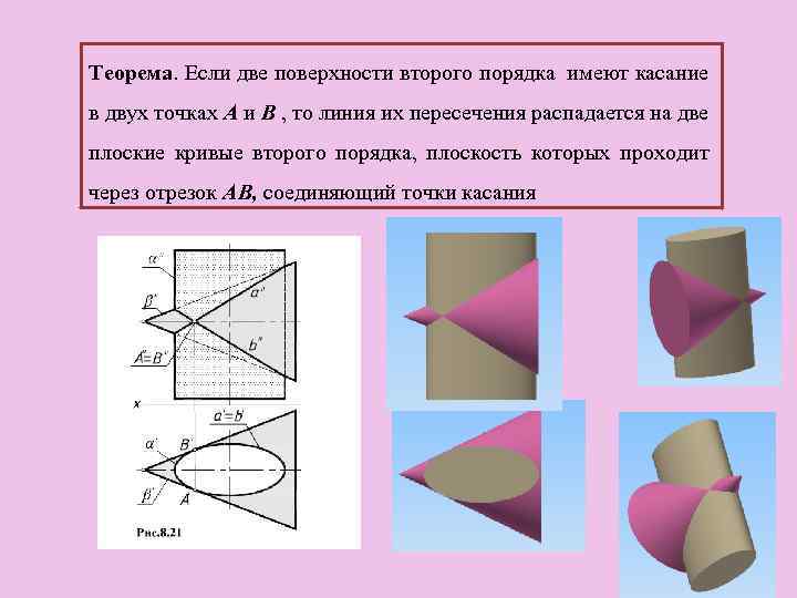 Теорема. Если две поверхности второго порядка имеют касание в двух точках А и В