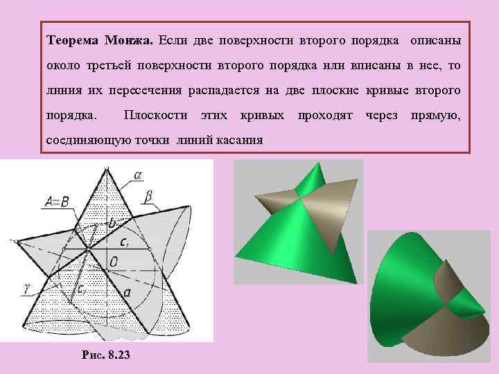 Теорема Монжа. Если две поверхности второго порядка описаны около третьей поверхности второго порядка или
