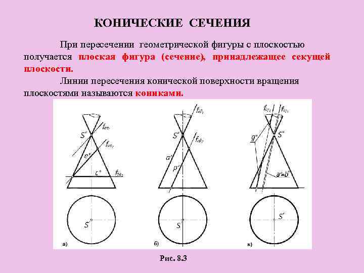 КОНИЧЕСКИЕ СЕЧЕНИЯ При пересечении геометрической фигуры с плоскостью получается плоская фигура (сечение), принадлежащее секущей