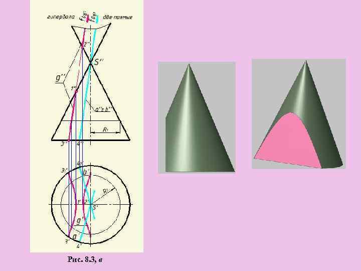 Рис. 8. 3, в 