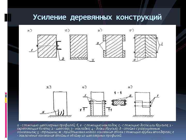 Тест усиление. Усиление деревянных конструкций. Схемы усиления деревянных конструкций. Методы усиления деревянных конструкций. Усиления трещин деревянных конструкций.