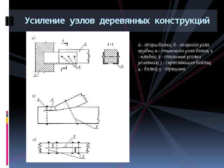 Усиление 3