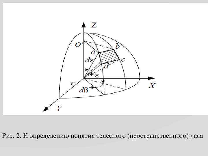 Рис. 2. К определению понятия телесного (пространственного) угла 