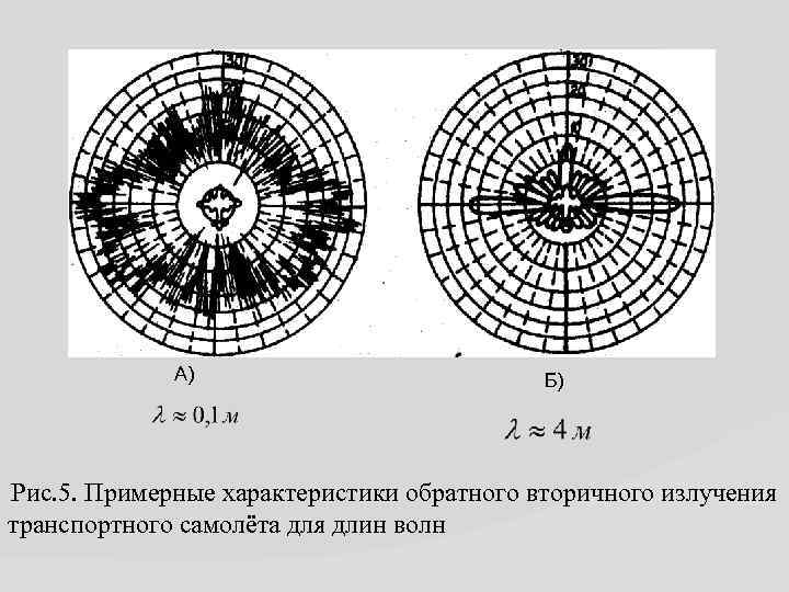 А) Б) Рис. 5. Примерные характеристики обратного вторичного излучения транспортного самолёта для длин волн