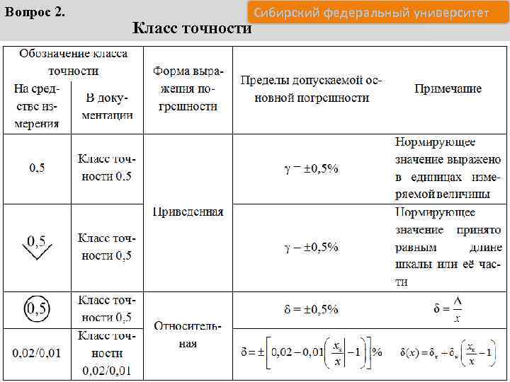 Вопрос 2. . Класс точности Сибирский федеральный университет 