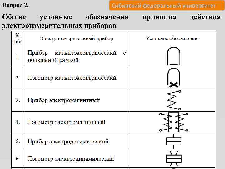 Вопрос 2. Сибирский федеральный университет Общие условные обозначения электроизмерительных приборов. принципа действия 