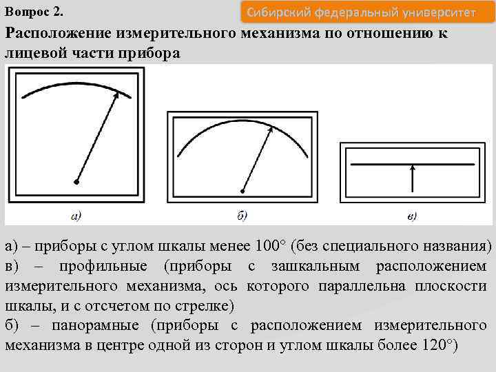 Вопрос 2. Сибирский федеральный университет Расположение измерительного механизма по отношению к лицевой части прибора.