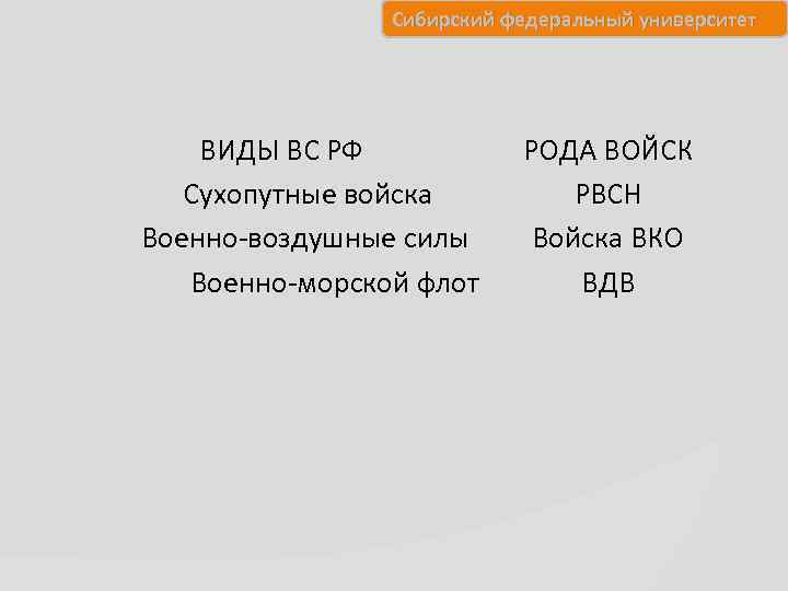 Сибирский федеральный университет ВИДЫ ВС РФ Сухопутные войска Военно-воздушные силы Военно-морской флот РОДА ВОЙСК