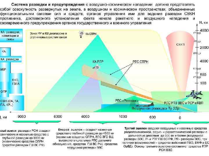 Сибирский федеральный университет 